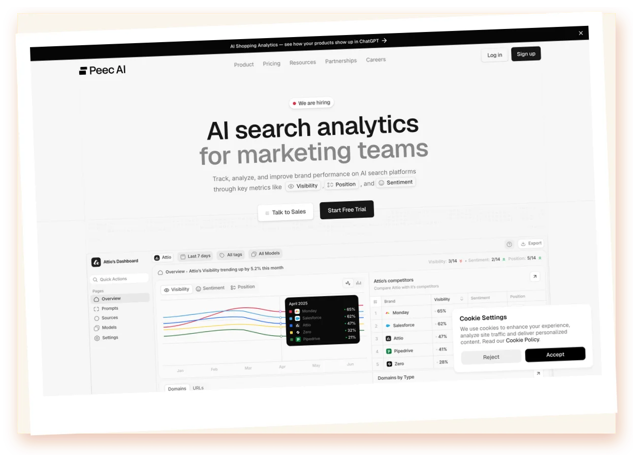 Panel de Peec AI con el seguimiento diario de menciones de marca por país y por modelo de IA